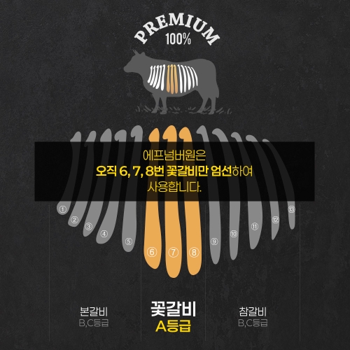 초이스 등급 LA양념꽃갈비 1kg