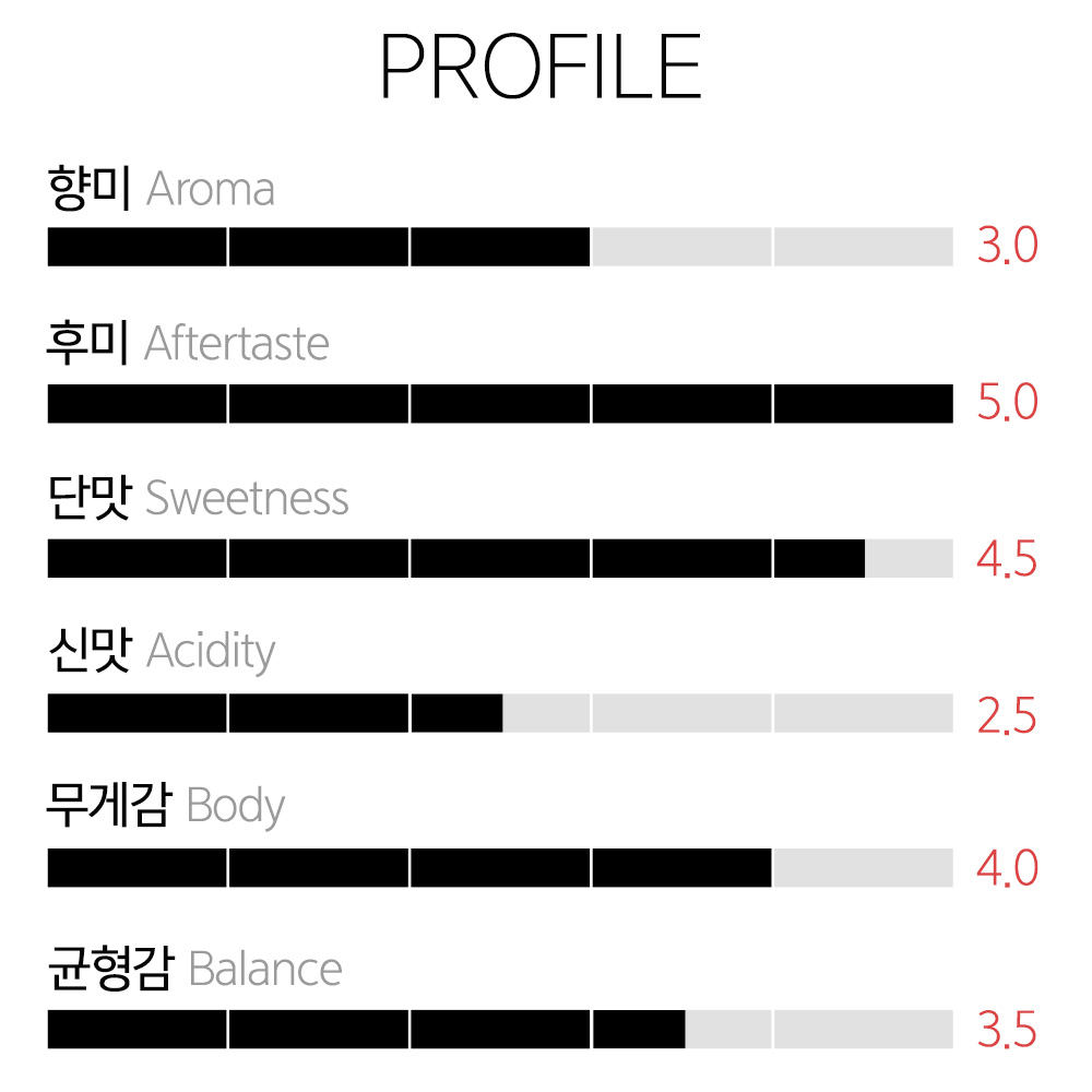 갓볶은커피 과테말라 마이크로 랏 갓볶은커피 과테말라 마이크로 랏