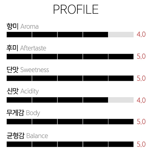 갓볶은커피 케냐 클래식
