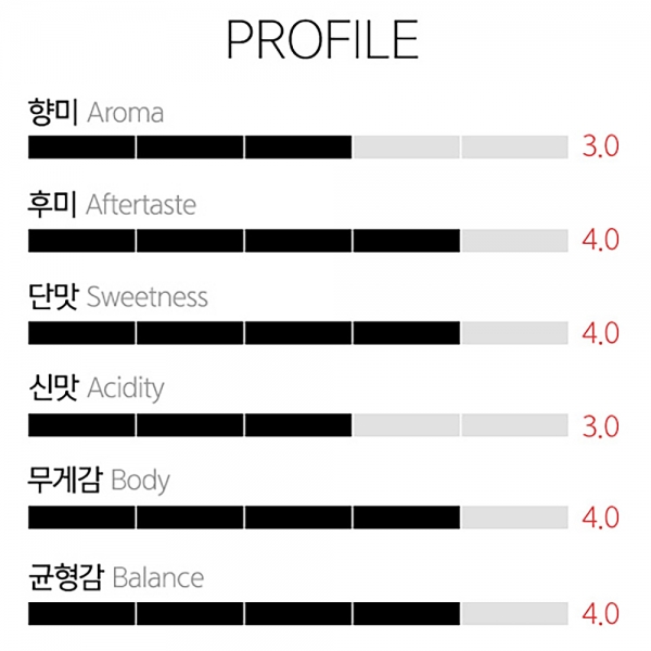 갓볶은커피 콜롬비아 마이크로랏 갓볶은커피 콜롬비아 마이크로랏