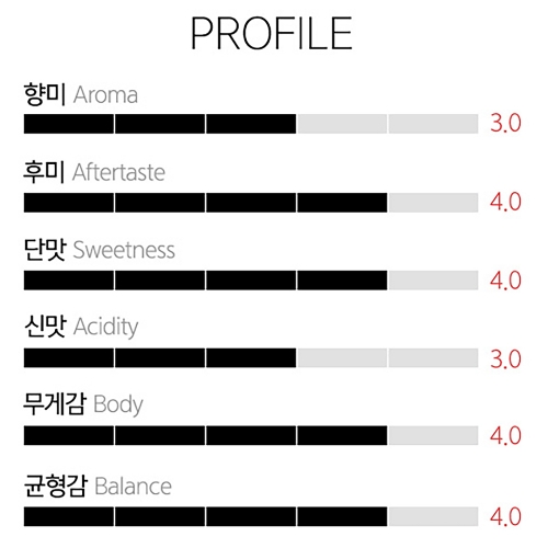 갓볶은커피 콜롬비아 마이크로랏