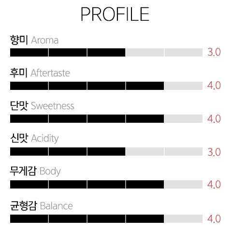 생두 콜롬비아 마이크로랏