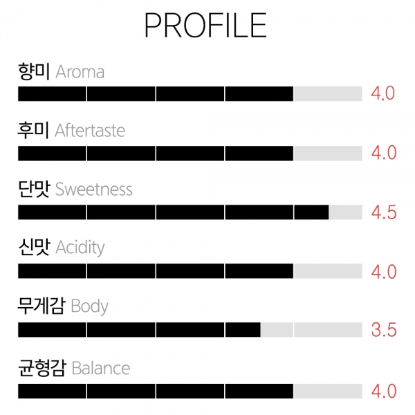 갓볶은커피 케냐 PB TOP