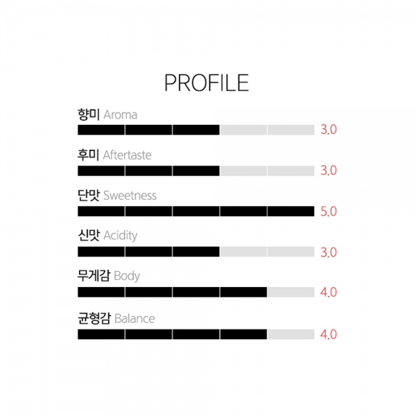갓볶은커피 브라질 갓볶은커피 브라질