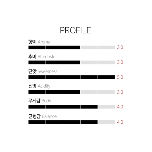 갓볶은커피 브라질