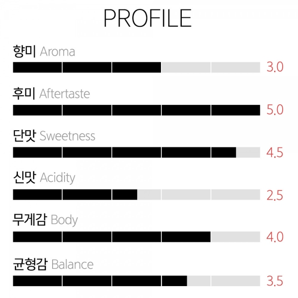 생두 과테말라 마이크로 랏