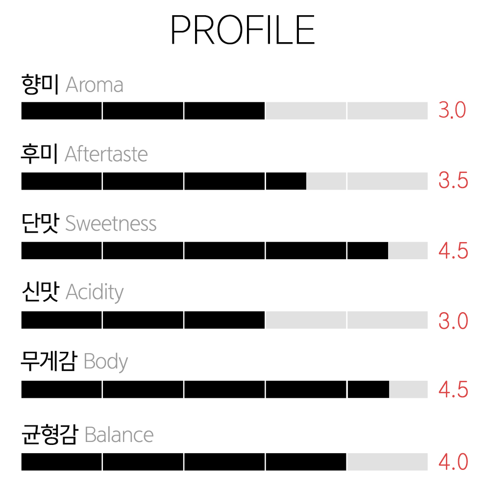 갓볶은커피 예멘 모카 마타리 갓볶은커피 예멘 모카 마타리