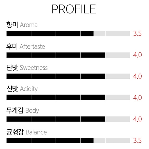 갓볶은커피 모비딕 블렌드