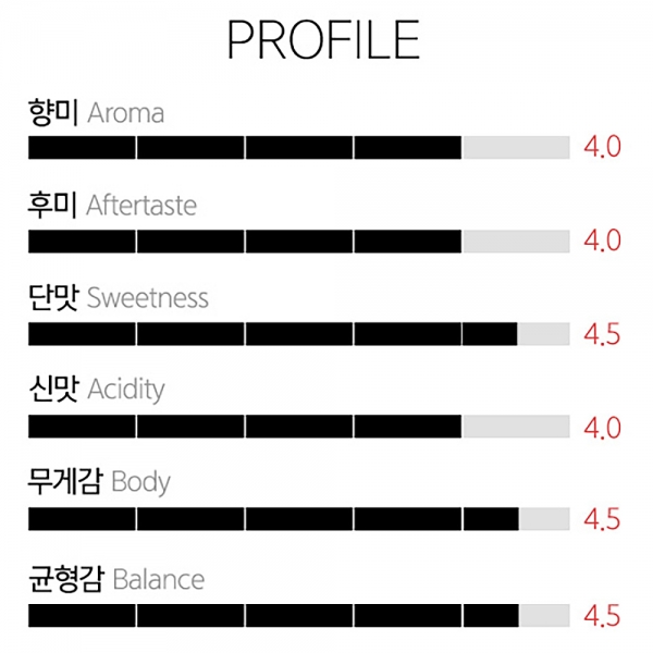 갓볶은커피 엔코 블렌드 갓볶은커피 엔코 블렌드