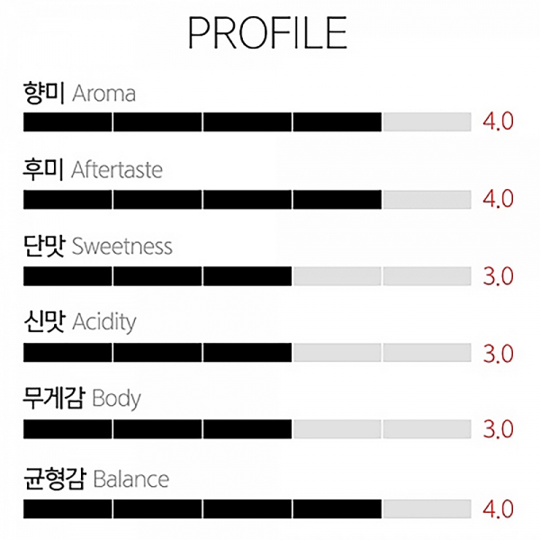 갓볶은커피 에티오피아 워터 디카페인 갓볶은커피 에티오피아 워터 디카페인
