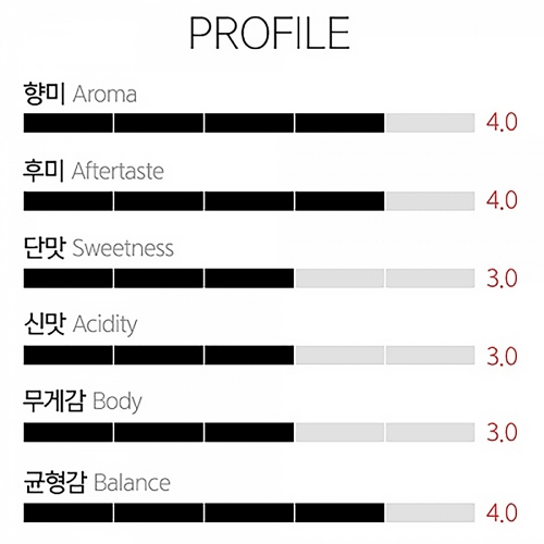 갓볶은커피 에티오피아 워터 디카페인