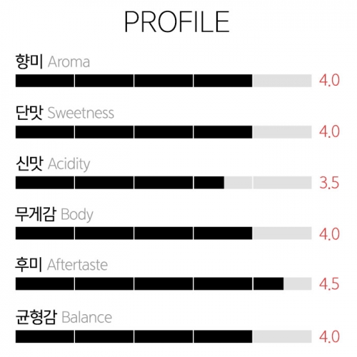 갓볶은커피 콜롬비아 슈가케인 디카페인