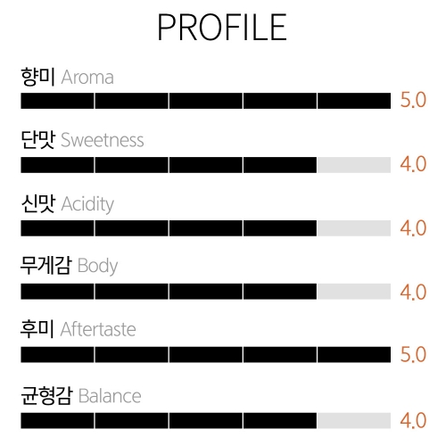 갓볶은커피 예멘 퀴마 바이트 알알 알케미 (수페셜티)