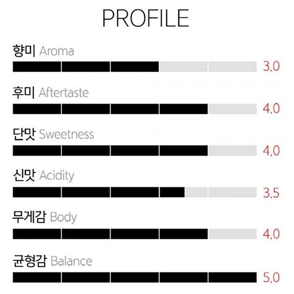 갓볶은커피 하와이안 코나 팬시 (수페셜티) 갓볶은커피 하와이안 코나 팬시 (수페셜티)