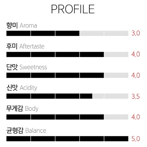 갓볶은커피 하와이안 코나 팬시 (수페셜티)