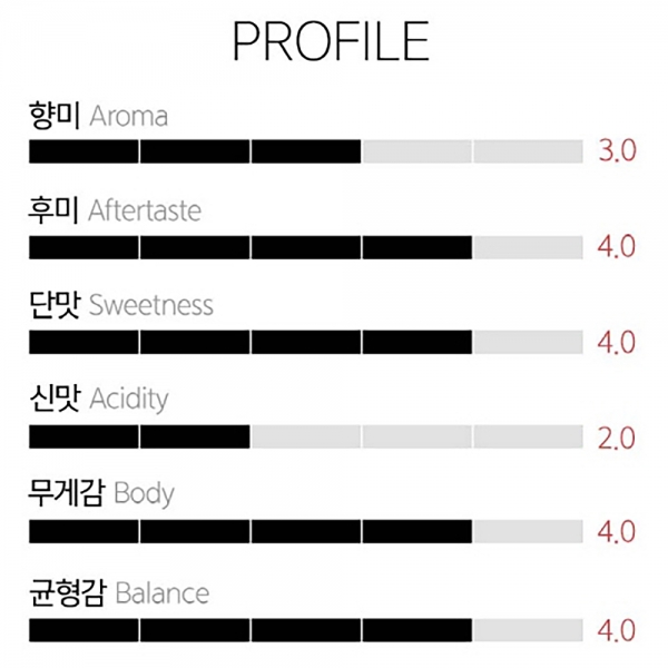 갓볶은커피 꼬모 블렌드 갓볶은커피 꼬모 블렌드