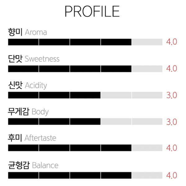 갓볶은커피 마이뮤 블렌드