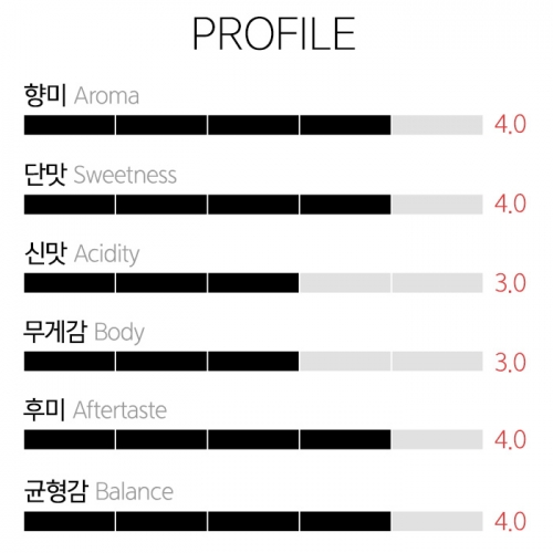 갓볶은커피 마이뮤 블렌드