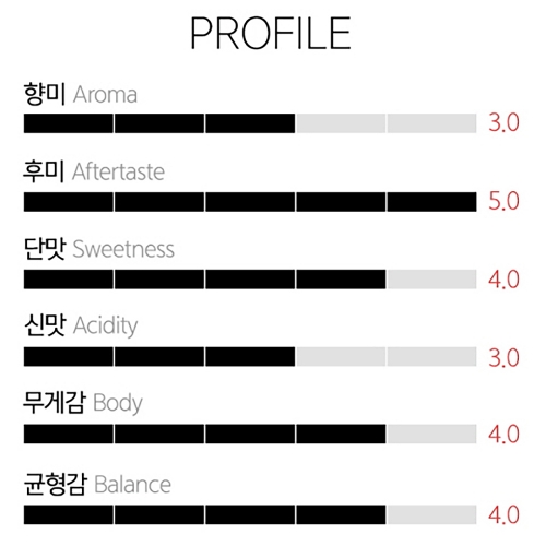갓볶은커피 모카포트 블렌드