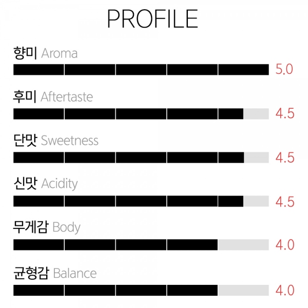 생두 콜롬비아 산 라파엘 워터멜론