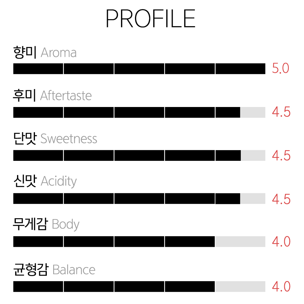 갓볶은커피 콜롬비아 산 라파엘 워터멜론 갓볶은커피 콜롬비아 산 라파엘 워터멜론