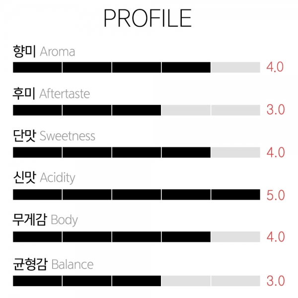 갓볶은커피 콜롬비아 라미레즈 바나나 허니