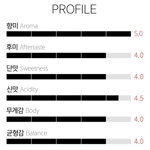 갓볶은커피 콜롬비아 빌라마리아 게이샤 레몬캔디