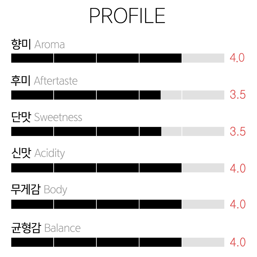 갓볶은커피 콜롬비아 빌라마리아 카투라 오렌지샤베트 갓볶은커피 콜롬비아 빌라마리아 카투라 오렌지샤베트