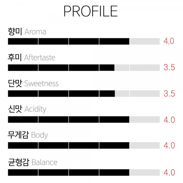 갓볶은커피 콜롬비아 빌라마리아 카투라 오렌지샤베트