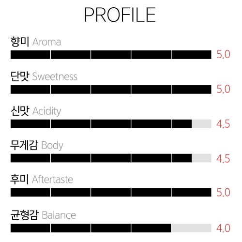갓볶은커피 콜롬비아 빌라마리아 터키시딜라이트 로즈