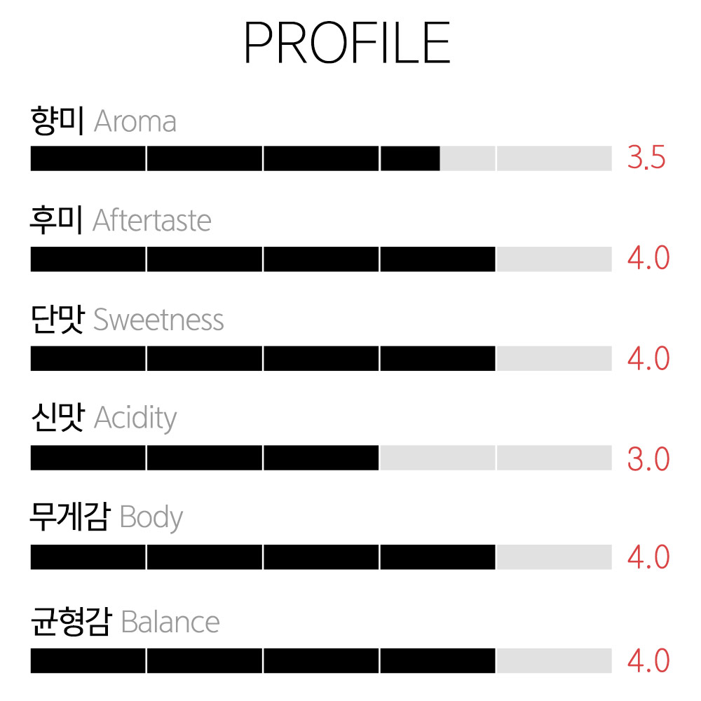 갓볶은커피 콜롬비아 파라이소92 더블 무산소 디카페인 갓볶은커피 콜롬비아 파라이소92 더블 무산소 디카페인