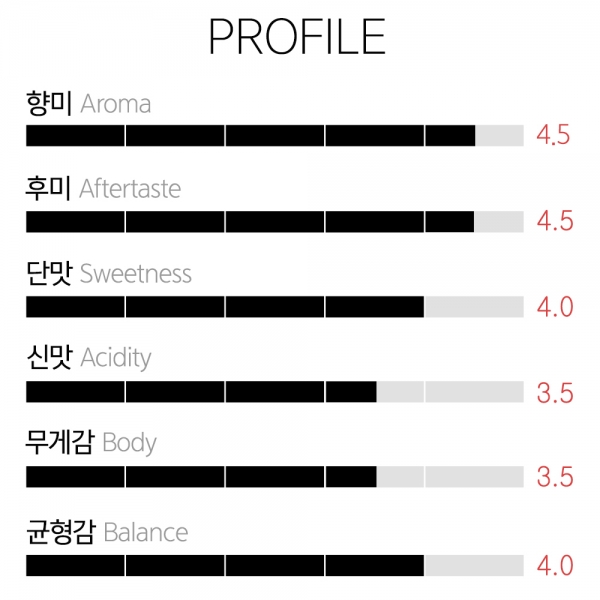 갓볶은커피 에티오피아 예가체프 단체 내추럴