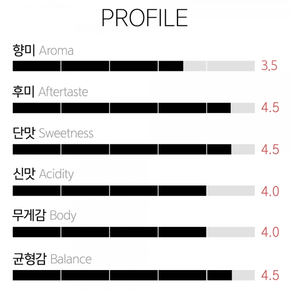 갓볶은커피 코스타리카 COE#6 돈 엘리 게이샤 원두- 100g