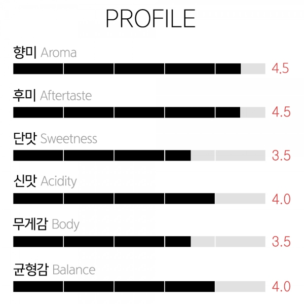 갓볶은커피 에티오피아 예가체프 이디도 G1 워시드