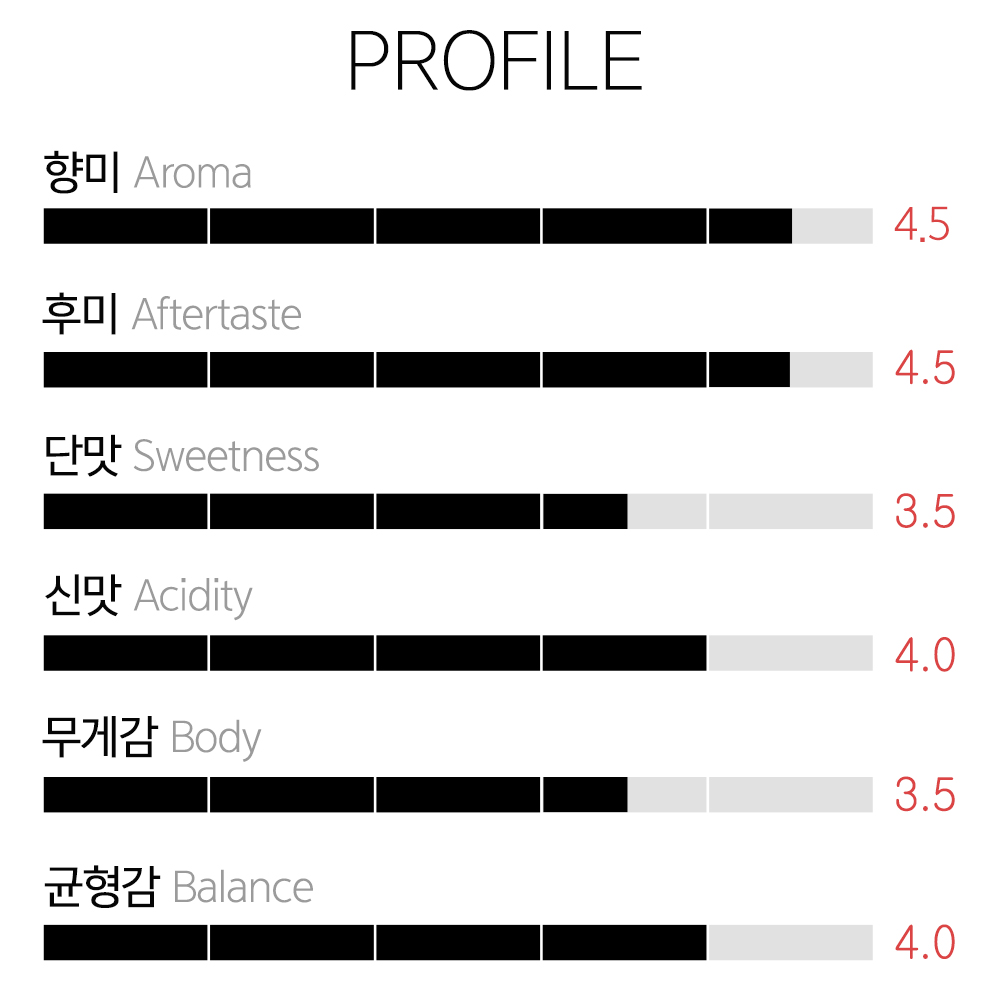생두 에티오피아 예가체프 이디도 G1 워시드