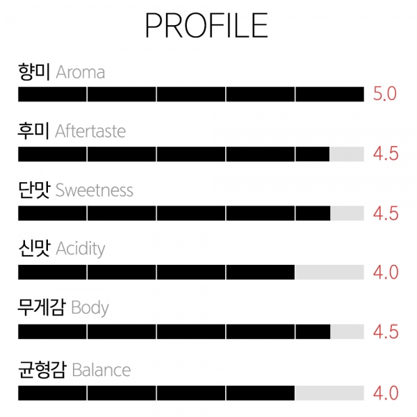 갓볶은커피 콜롬비아 라스 모라스 멜로니 피치