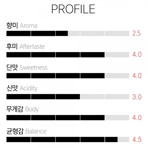 갓볶은커피 단잠 블렌드 디카페인