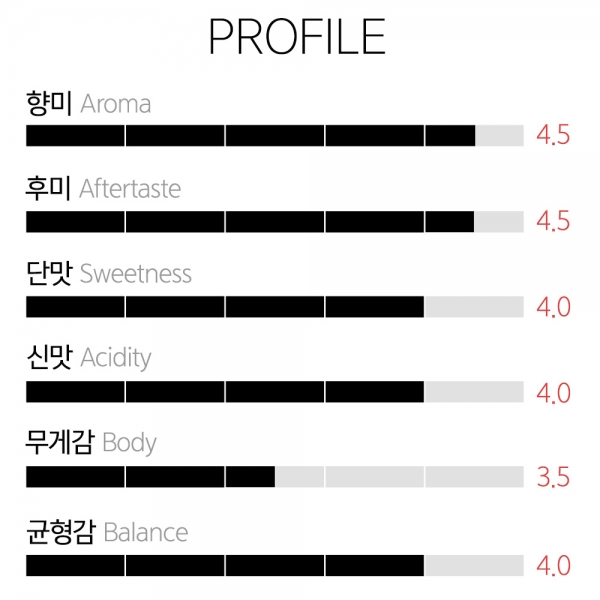 갓볶은커피 콜롬비아 페를라델오턴 수단루메 내추럴