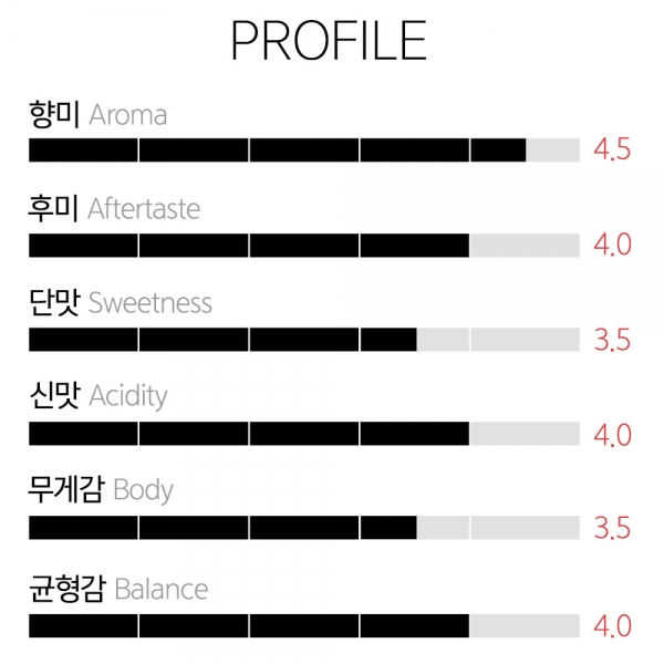 갓볶은 커피 에티오피아 예가체프 첼베사 워시드 G1
