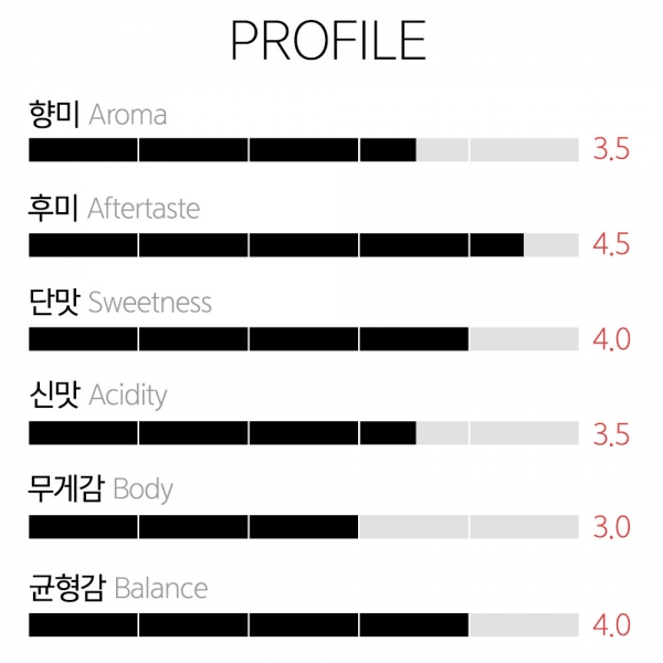 갓볶은커피 파푸아뉴기니 마라와카 스위스워터 디카페인