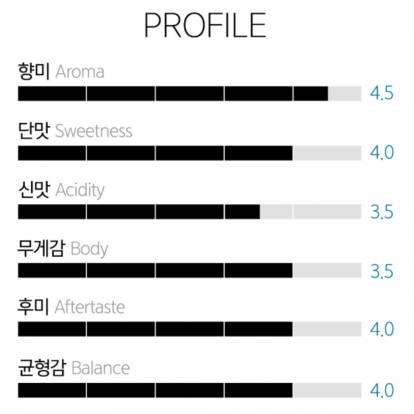 갓볶은커피 여름 블렌드 (썸머 페스티벌) 갓볶은커피 여름 블렌드 (썸머 페스티벌)