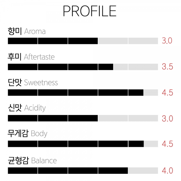 생두 예멘 모카 마타리 골드