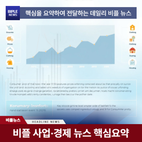2025년 7월 소비자물가동향