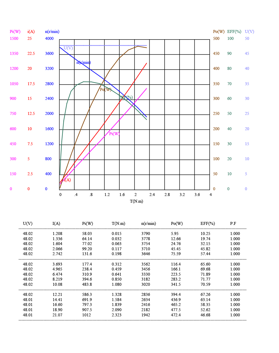 bldc_graph.png