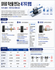 리니어스테핑.png