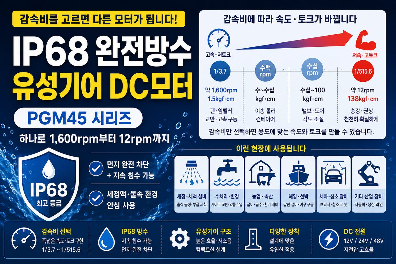 IP68_PGM45_thumbnail_small.jpg