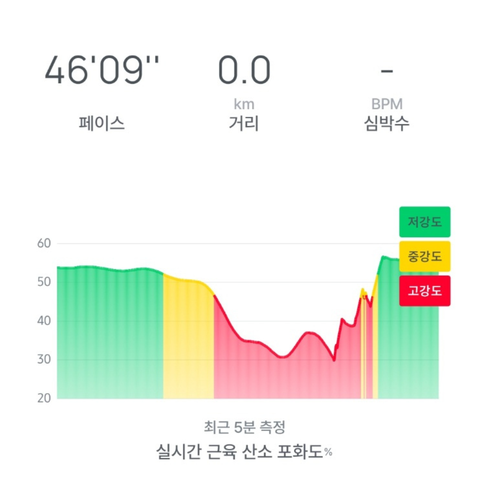 [클롬프] 근육산소포화도 측정 Zone2 러닝 디바이스