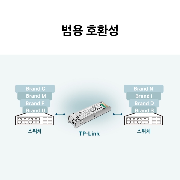 티피링크 SM321B-2 WDM 양방향 SFP 광모듈