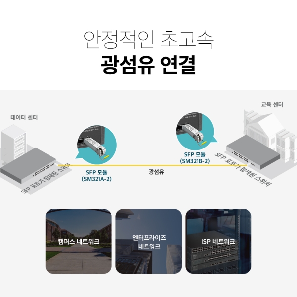 티피링크 SM321B-2 WDM 양방향 SFP 광모듈