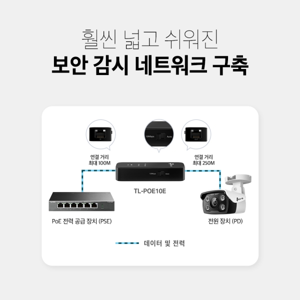 티피링크 TL-POE10E PoE 익스텐더 20w